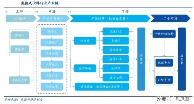 大涨谁是幕后受益的“种田人”开元棋牌试玩“谷子经济”刷屏(图6)